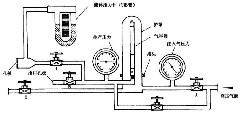 图 2 典型的阀杆与阀座漏失量试验台（2）