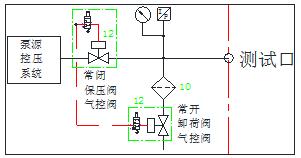 压力容器水压爆破试验机原理图